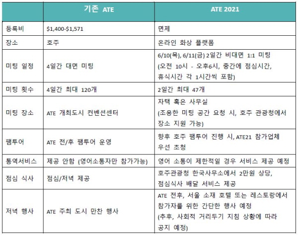 올해 새롭게 바뀌는 변경사항.