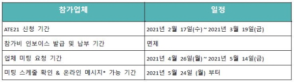 호주 ATE21 신청 일정.