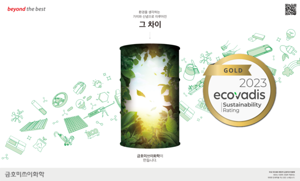 금호미쓰이화학은 에코바디스(EcoVadis) ESG 평가에서 ‘골드 등급’을 획득했다고 18일 밝혔다. (사진=금호미쓰이화학)