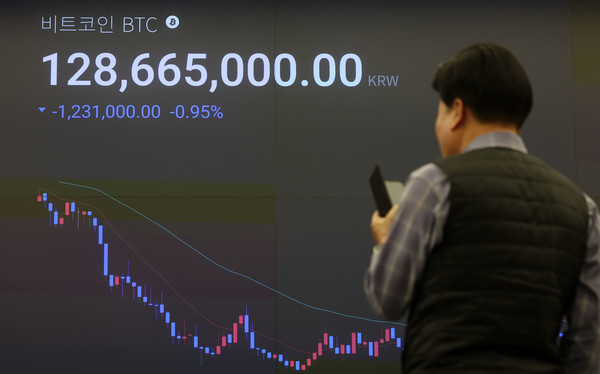 비트코인이 미국 9월 고용지표 발표 이후 금리인하에 대한 기대감이 낮아지며 1억2000만원 후반대로 주저앉았다. 21일 오후 1시20분 기준 국내 가상자산 거래소 업비트에서 비트코인은 1.6%대 낮아진 1억2700만원대, 달러 기준 85870달러 대에 거래 중이다. 이날 서울 강남구 업비트 고객센터 전광판에서 비트코인 시황이 표시되고 있다. 2025.11.21