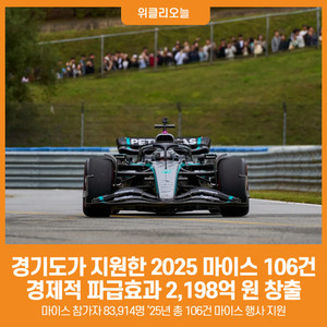 [위클리오늘] 경기도가 지원한 2025년 마이스 106건, 경제적 파급효과 2... - 뉴스 썸네일 이미지