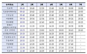 [위클리오늘] "기다림 없는 설레는 동해 여행!" 동해시티투어버스 운행... - 뉴스 썸네일 이미지